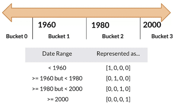 bucket