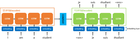encdec