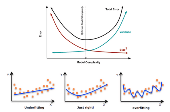 tradeoff