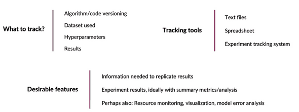 tracking