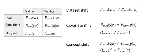 distskew