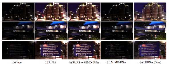 Comparison on real night blurrly image, Image from paper