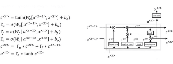 lstm