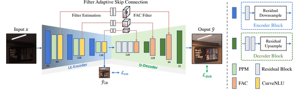 LEDNet, Image from paper.