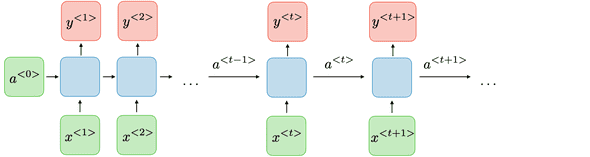 rnn