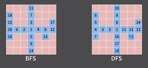 bfs_dfs