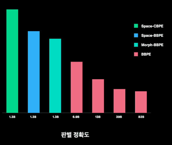 result2