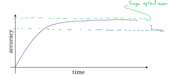 bayes