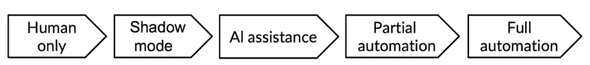 degree