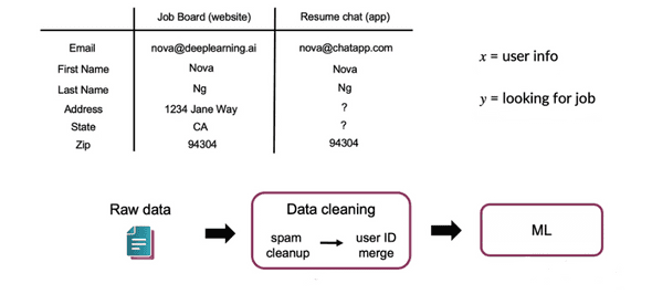 example
