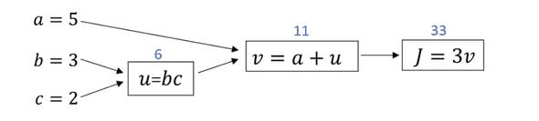 comgraph